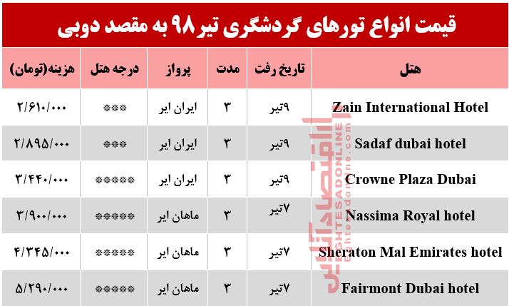 سفر به دوبی چقدر آب می‌خورد؟