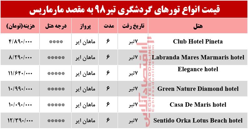 سفر به مارماریس ترکیه چند تمام می‌شود؟