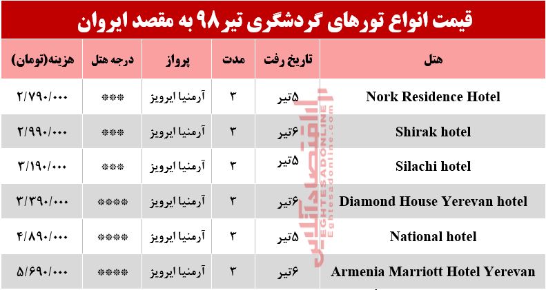 تور 3روزه ارمنستان چقدر هزینه دارد؟