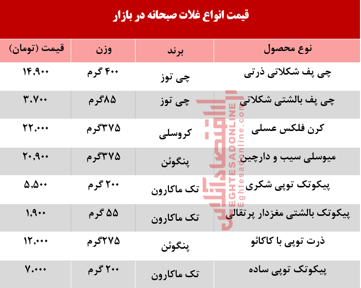 انواع غلات صبحانه در بازار چند؟ +جدول