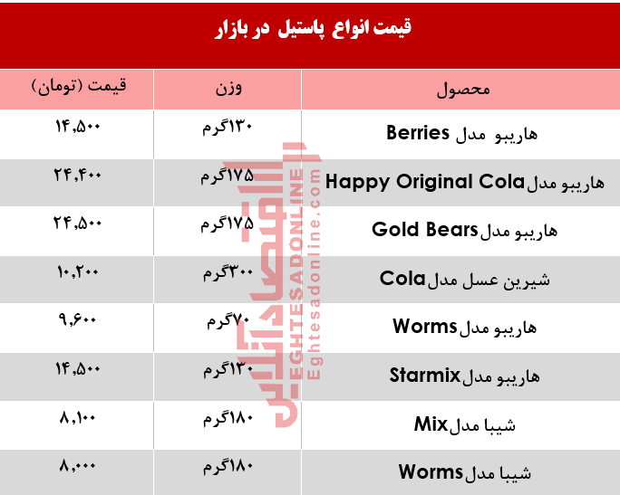 پاستیل بسته‌ای چند؟ +جدول