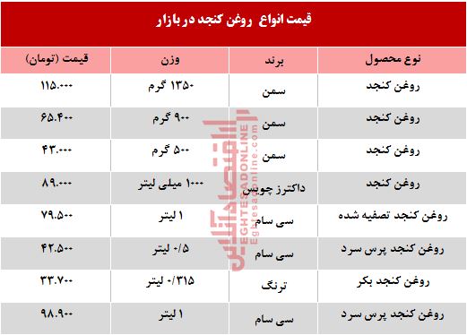 قیمت انواع روغن کنجد در بازار چند؟ +جدول