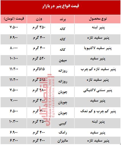 انواع پنیر پاستوریزه در بازار چند؟ +جدول