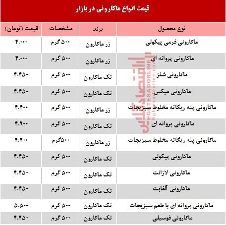 قیمت روز انواع ماکارونی در بازار +جدول