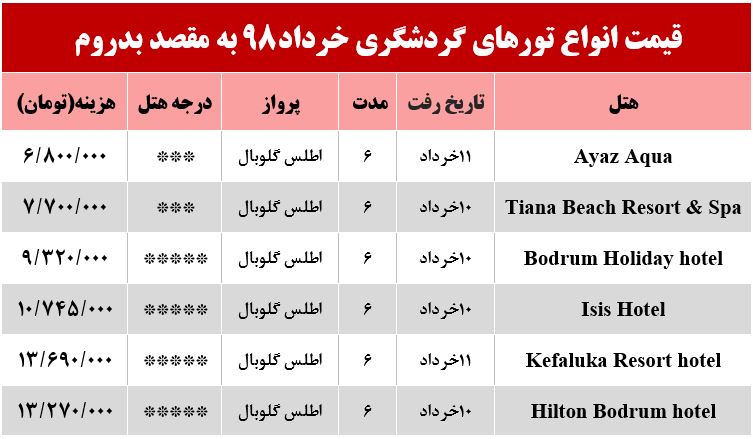 6شب اقامت در بدروم ترکیه چند تمام می‌شود؟