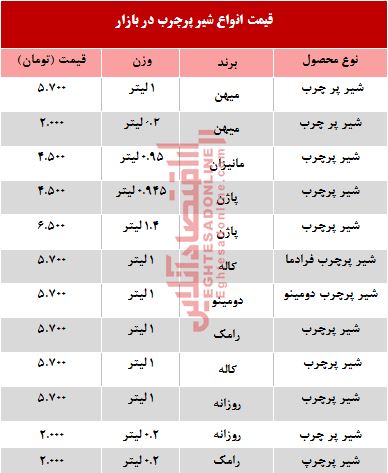 قیمت انواع شیر پرچرب در بازار +جدول