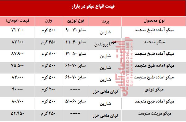 قیمت انواع میگو در بازار چند؟ +جدول