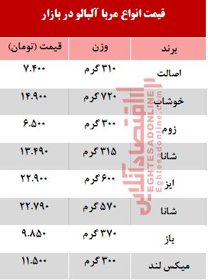 قیمت انواع مربای آلبالو در بازار چند؟ +جدول