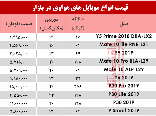 قیمت موبایل‌های هوآوی در بازار؟ +جدول