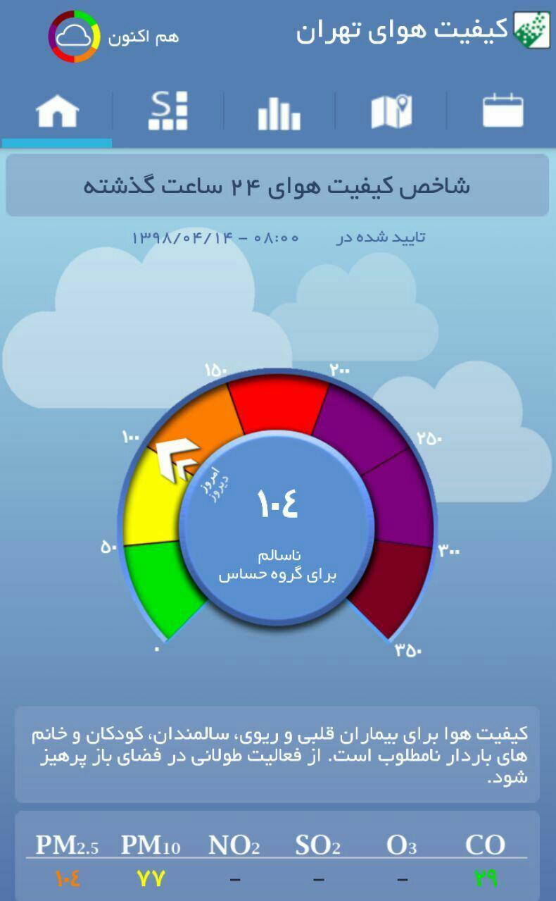 کیفیت هوای تهران با شاخص‌۱۰۴ در شرایط ناسالم