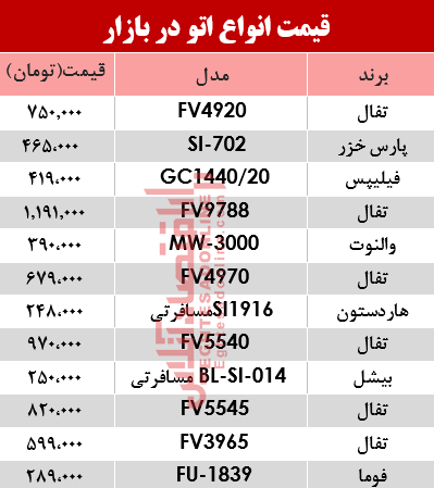 مظنه انواع اتو در بازار؟ +جدول