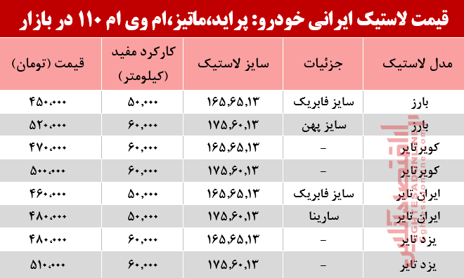 قیمت انواع لاستیک ایرانی پراید، ماتیز، ام وی ام 110در بازار؟ +جدول