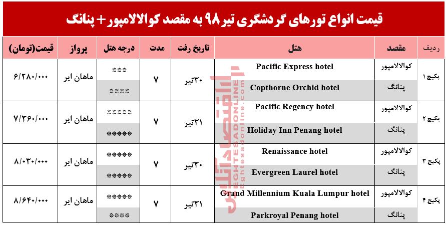 تور ترکیبی کوالالامپور و پنانگ چند؟