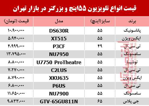 قیمت انواع تلویزیون‌ 55اینچ و بزرگ‌تر دربازار؟ +جدول