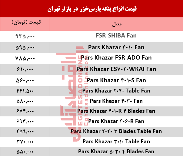 قیمت انواع پنکه پارس خزر چند؟ +جدول