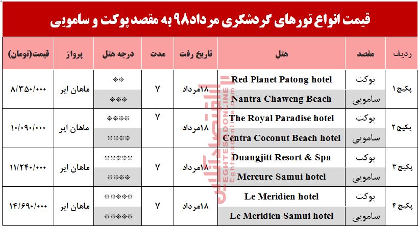 سفر به پوکت و سامویی تایلند چقدر آب می‌خورد؟