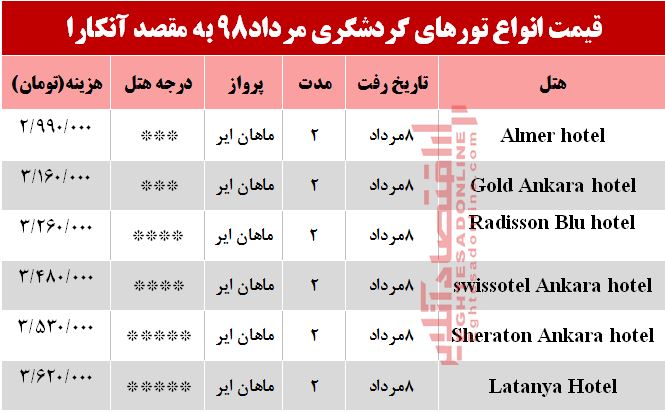 سفر به آنکارا چقدر هزینه دارد؟