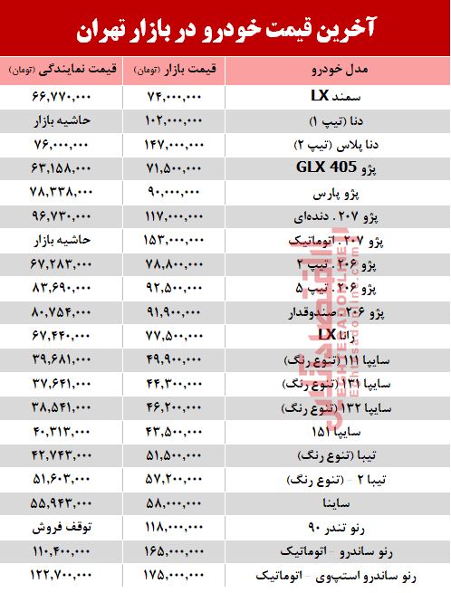 آخرین قیمت خودرو در بازار تهران +جدول