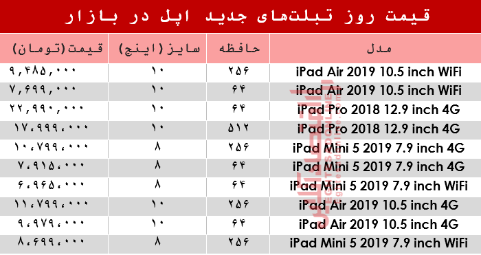 نرخ انواع تبلت‌های اپل در بازار؟ +جدول