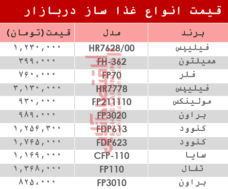 قیمت انواع غذا ساز در بازار؟ +جدول