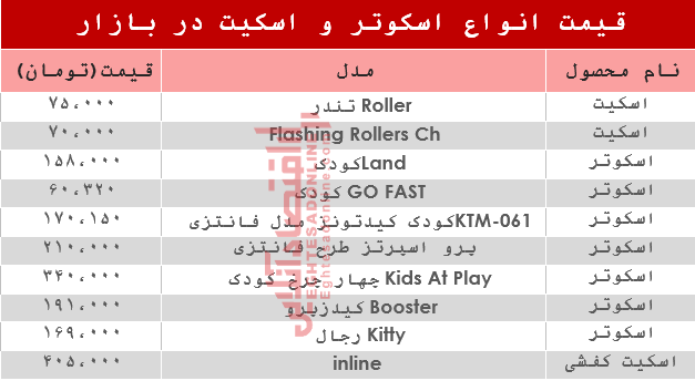 مظنه انواع اسکوتر و اسکیت در بازار؟ +جدول