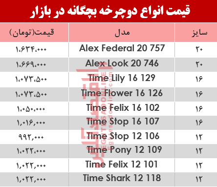 قیمت انواع دوچرخه بچگانه در بازار؟ +جدول