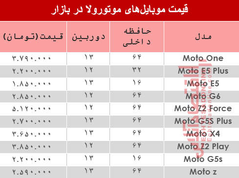 مظنه موبایل‌های موتورولا در بازار؟ +جدول