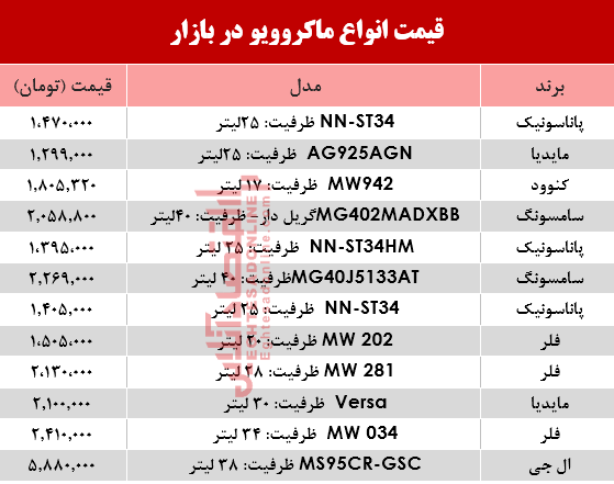 قیمت انواع ماکروویو در بازار؟ +جدول