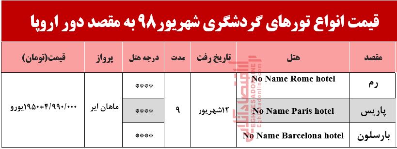 سفر به دور اروپا چقدر آب می‌خورد؟