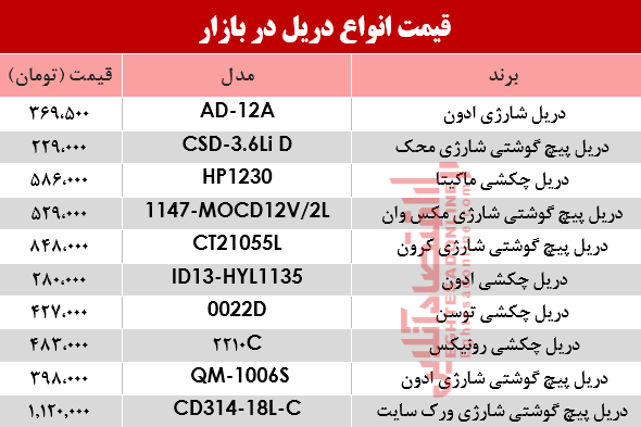 مظنه انواع دریل در بازار؟ +جدول