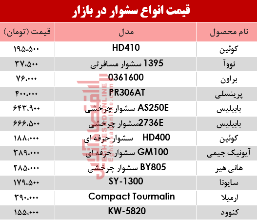 مظنه انواع سشوار در بازار؟ +جدول