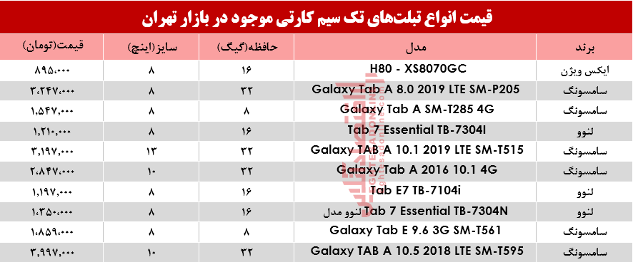 قیمت انواع تبلت‌های تک سیمکارت در بازار؟ +جدول