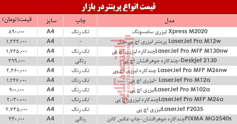 نرخ انواع پرینتر در بازار؟ +جدول