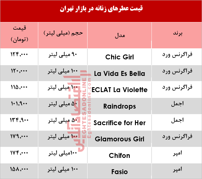 پرفروش‌ترین عطرهای زنانه چند؟ +جدول