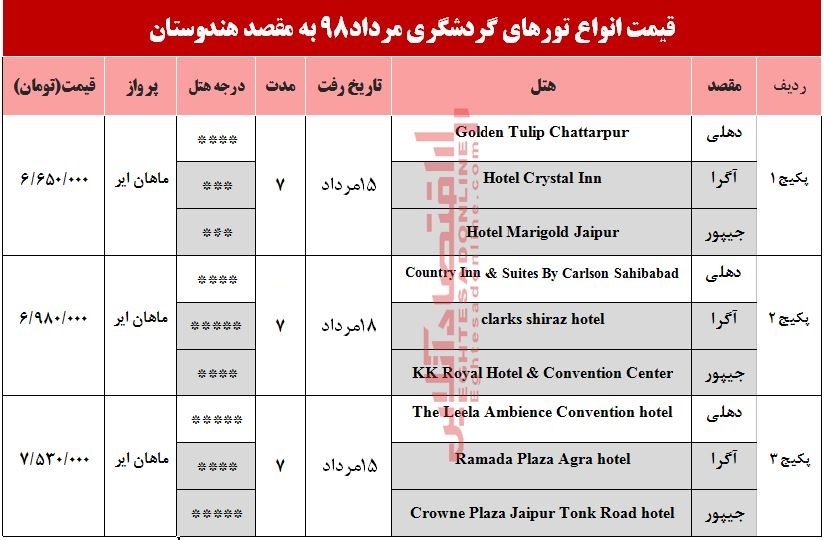 سفر به هندوستان چقدر آب می‌خورد؟