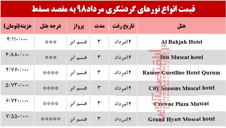 سفر به مسقط عمان چقدر هزینه دارد؟