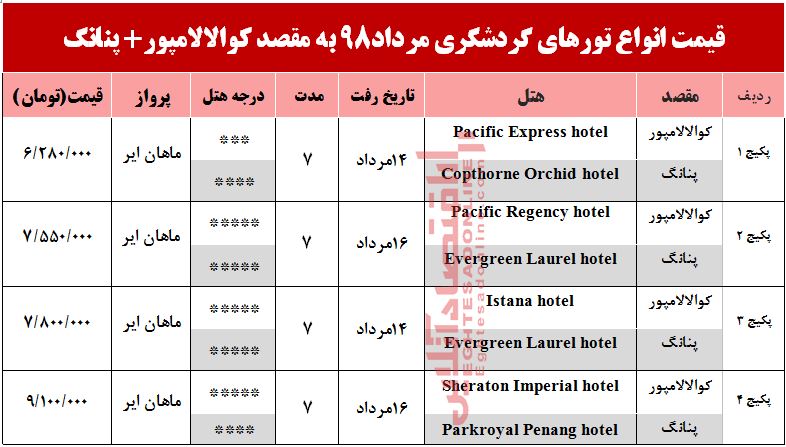 تور ترکیبی کوالالامپور و پنانگ چند تمام می‌شود؟