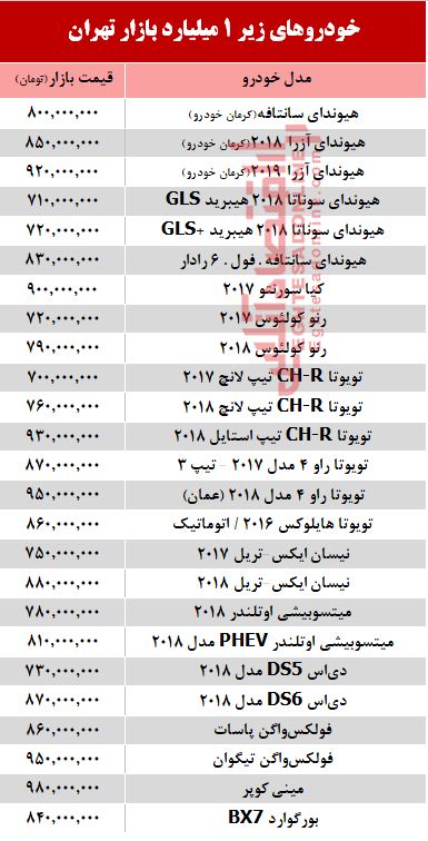 خودروهای زیر 1 میلیارد بازار تهران +جدول