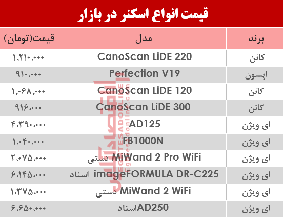 قیمت انواع اسکنر در بازار ؟ +جدول