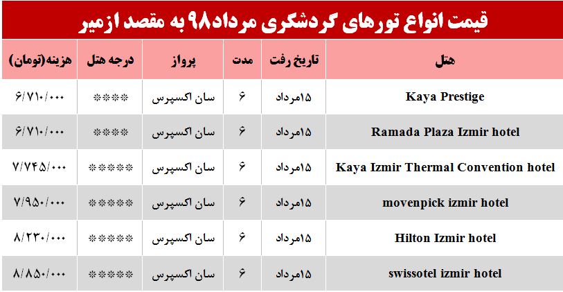 سفر به ازمیر ترکیه چند تمام می‌شود؟