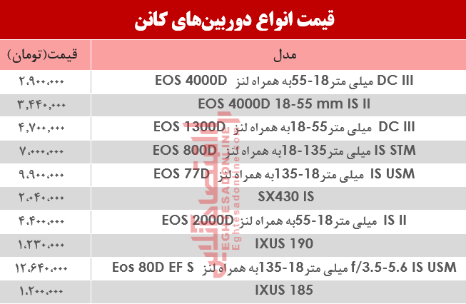 قیمت‌ دوربین‌های‌ عکاسی کانن در بازار؟ +جدول