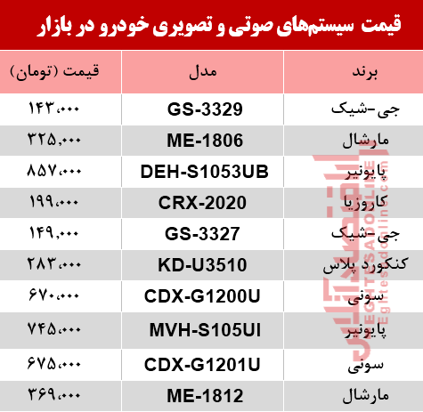 نرخ سیستم صوتی و تصویری خودرو در بازار؟ +جدول