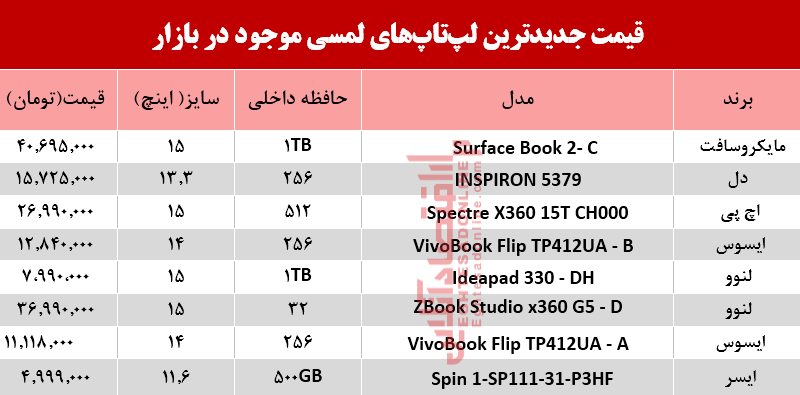 قیمت انواع لپ تاپ لمسی در بازار؟ +جدول