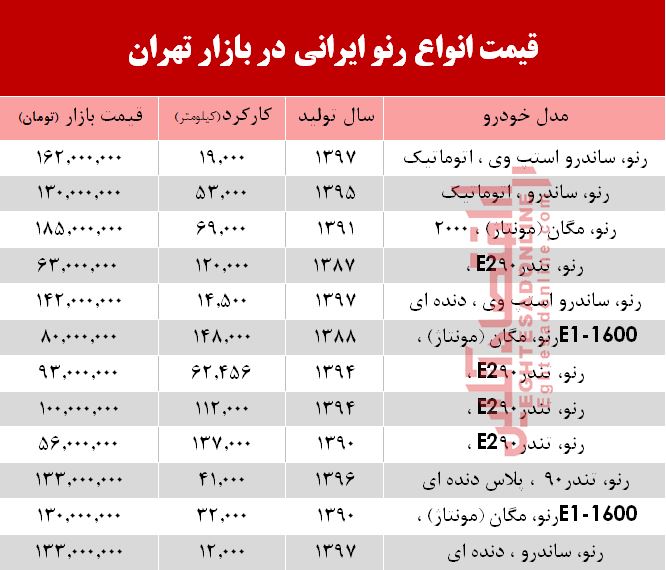 قیمت خودرو رنو تولید داخل در بازار +جدول