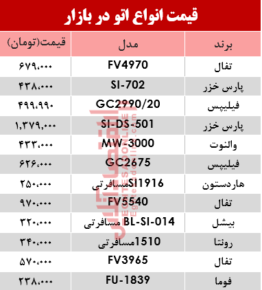 مظنه انواع اتو در بازار؟ +جدول