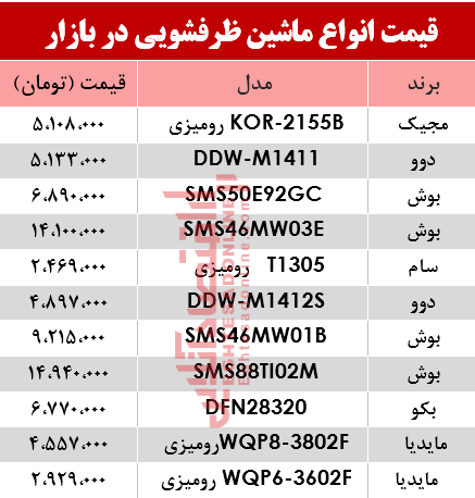 قیمت انواع ماشین ظرفشویی در بازار؟ +جدول