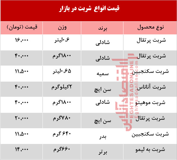 قیمت انواع شربت در بازار + جدول