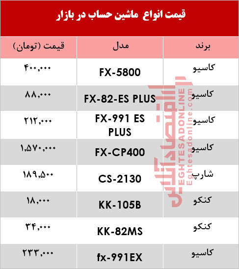 قیمت انواع ماشین حساب دربازار+جدول