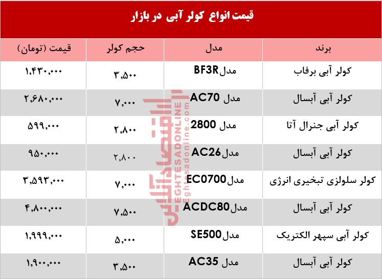 انواع کولر آبی در بازار چند؟ +جدول