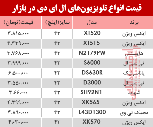 قیمت انواع تلویزیون‌‌LED در بازار؟ +جدول